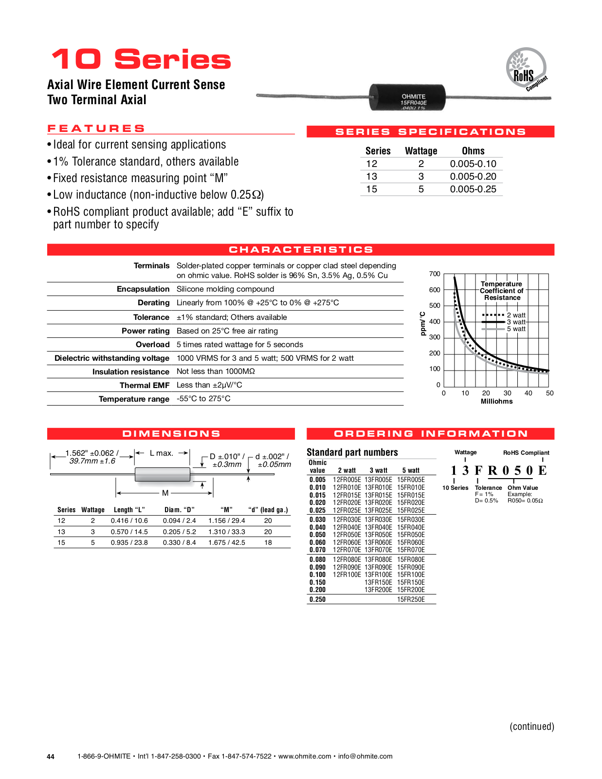 Datasheet 15FR250E Specification - ManualMachine.com