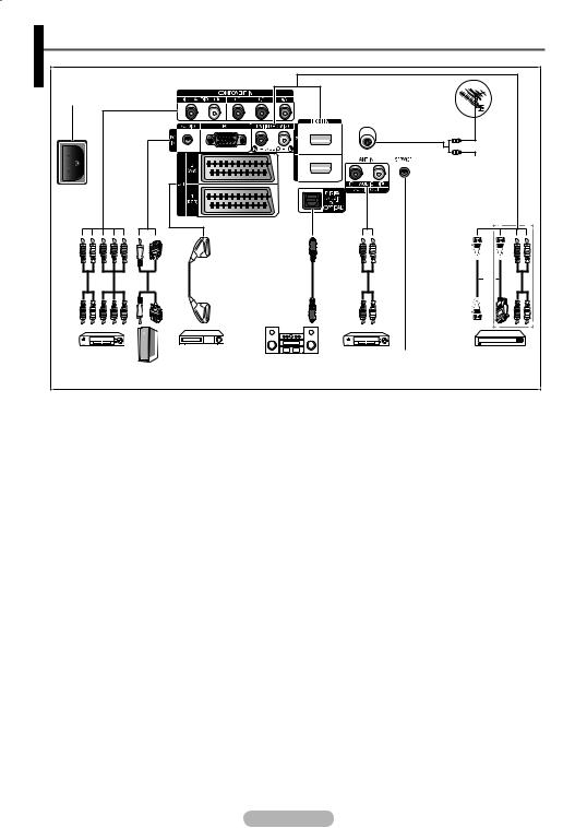 Samsung PS42A416C1C, PS50A416C1C User Manual