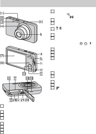 Sony CYBER-SHOT DSC-W570 User Manual