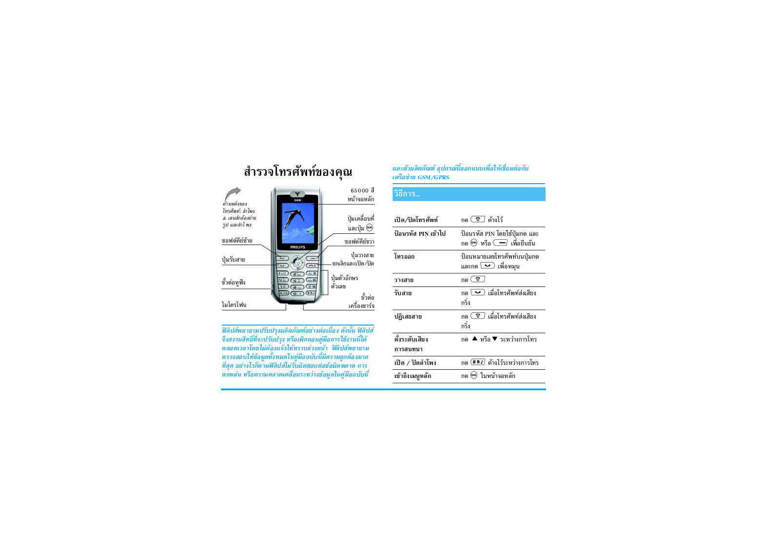 PHILIPS CT5688 568 User Manual