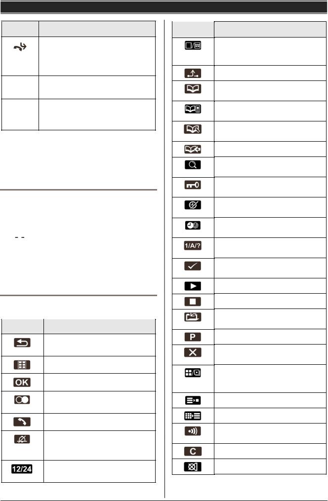 Panasonic KX-TG8561FX, KX-TG8551FX User Manual