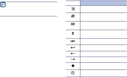 Samsung SWD930SC Users Manual