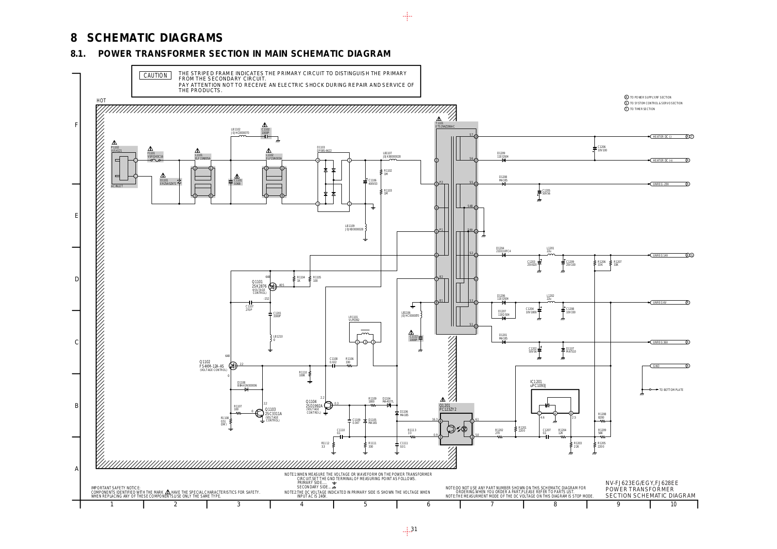 Panasonic NV-FJ623, NV-FJ628 Schematic