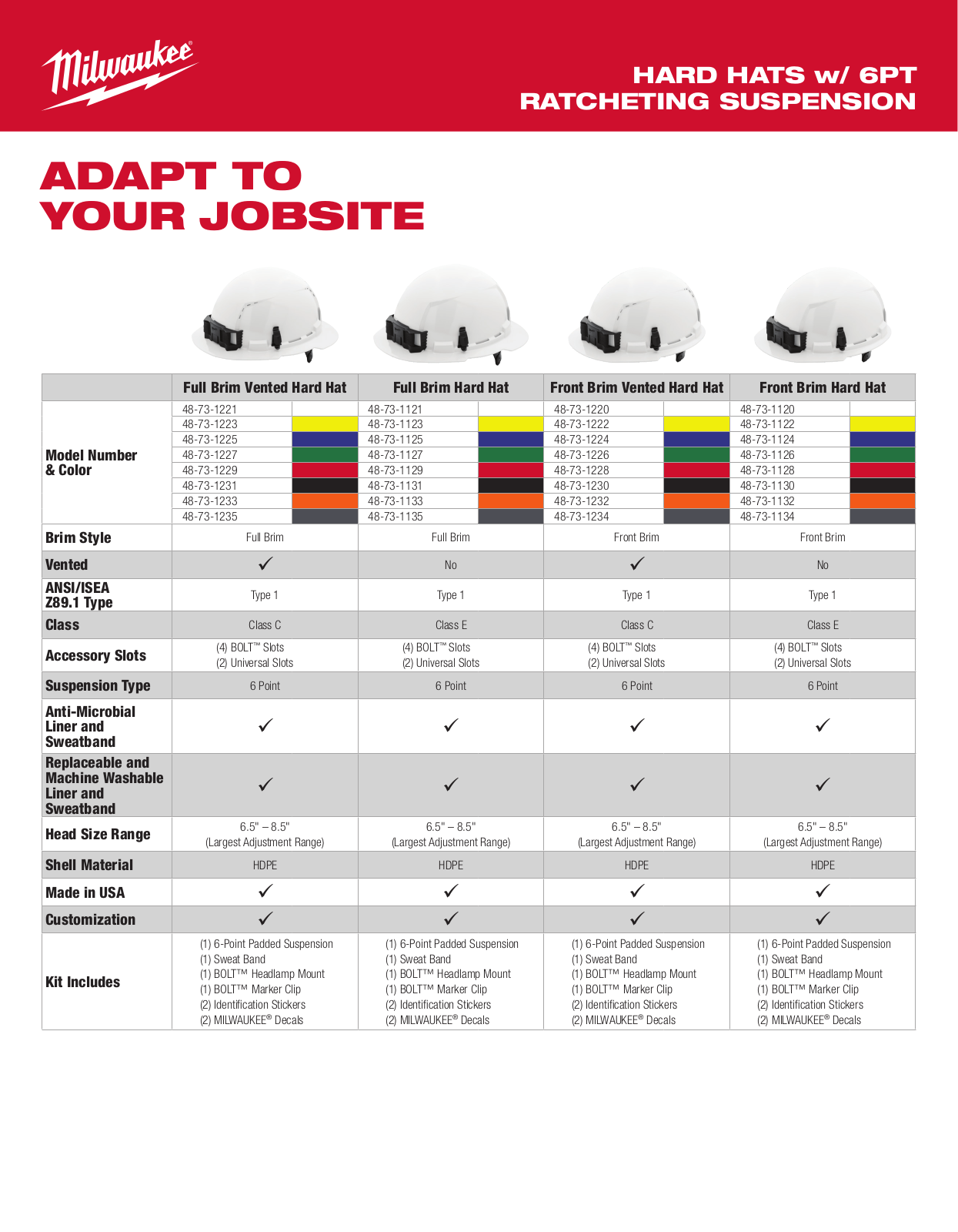 Milwaukee 48-73-1221, 48-73-1121, 48-73-1220, 48-73-1120, 48-73-1223 Spec Sheet - ManualMachine.com