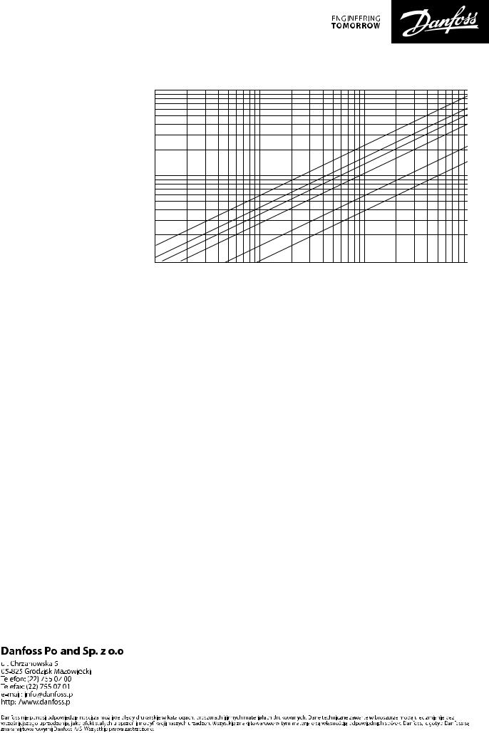 Danfoss PE-RT, PE-HD Data sheet