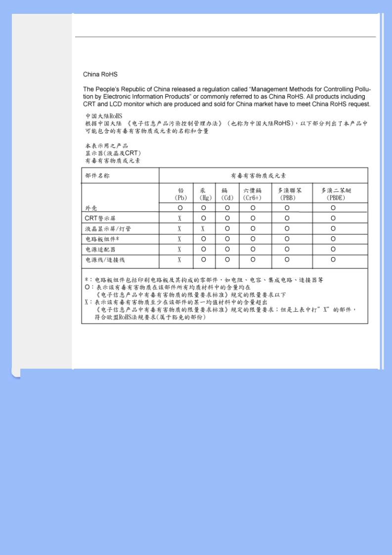 Philips 220EW8 User Manual