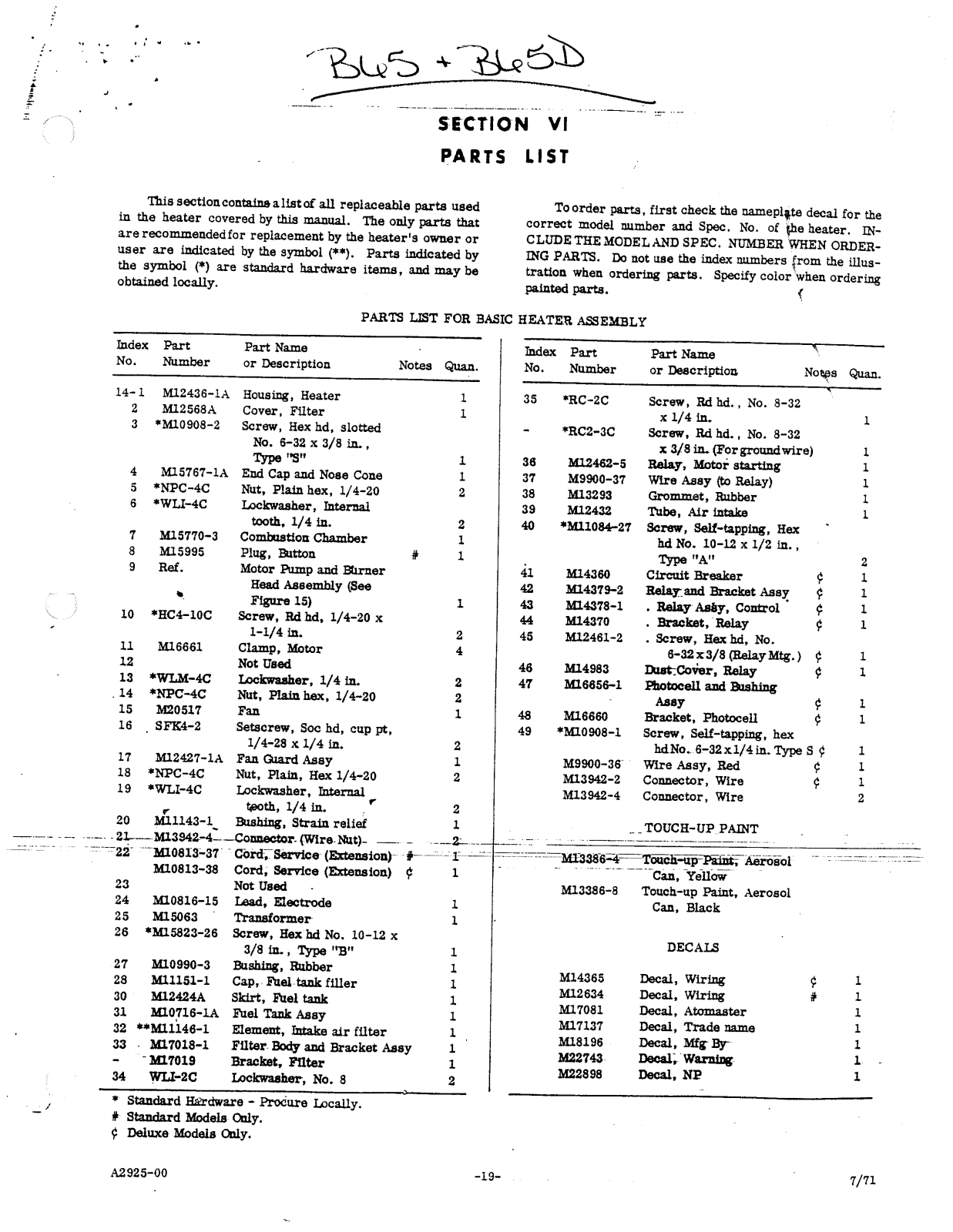 Desa Tech B65, B65D Owner's Manual