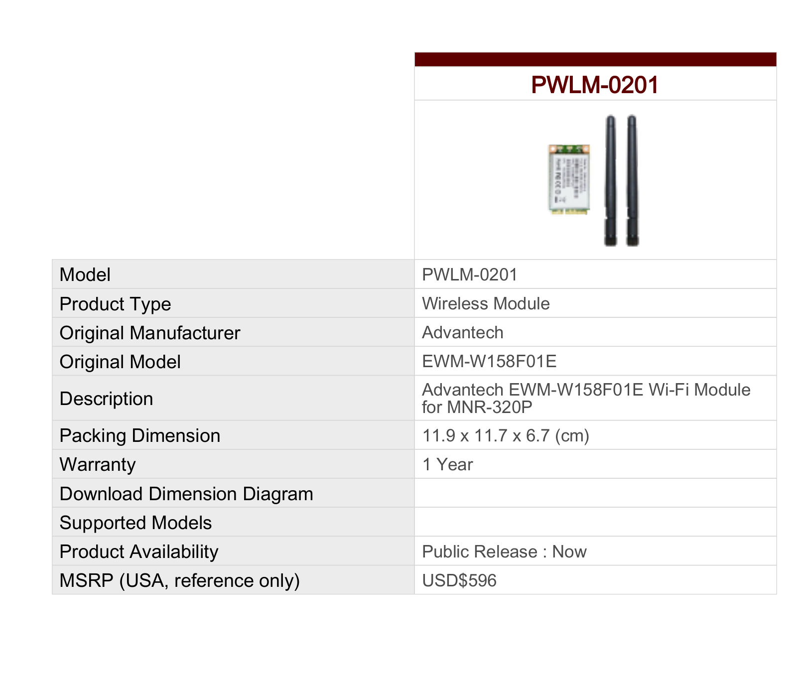 ACTi PWLM-0201 Specsheet