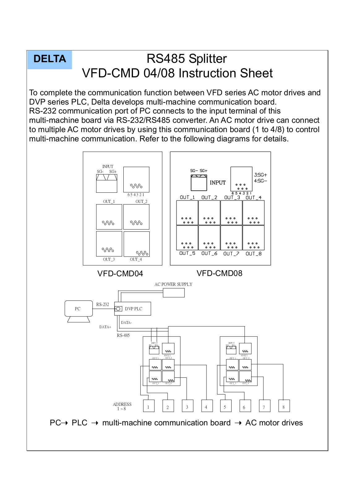 Datasheet RS-232 Datasheet (Delta Electronics) - ManualMachine.com