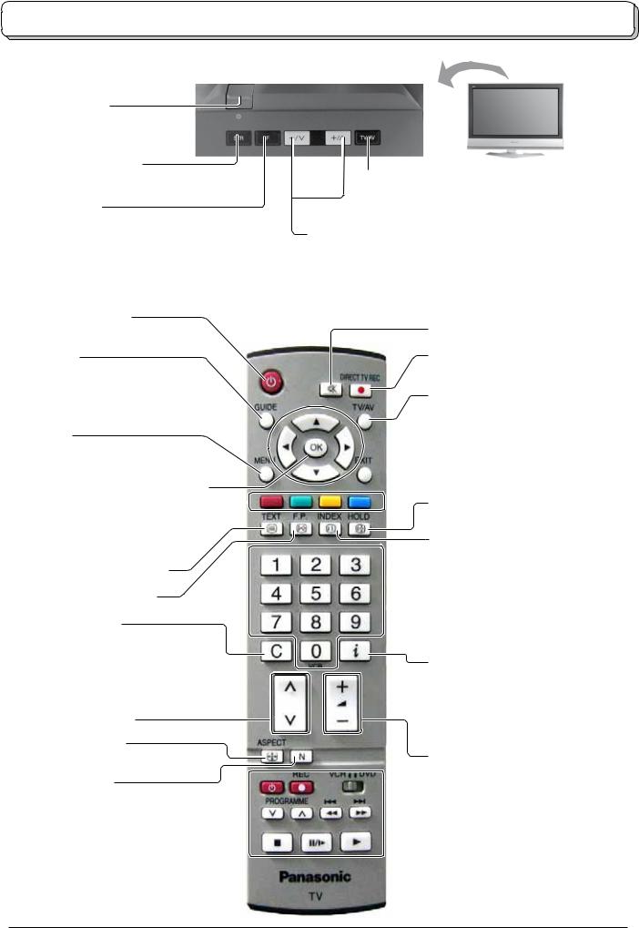 Panasonic TX-26LX60P, TX-32LX60P, TX-23LX60P User Manual