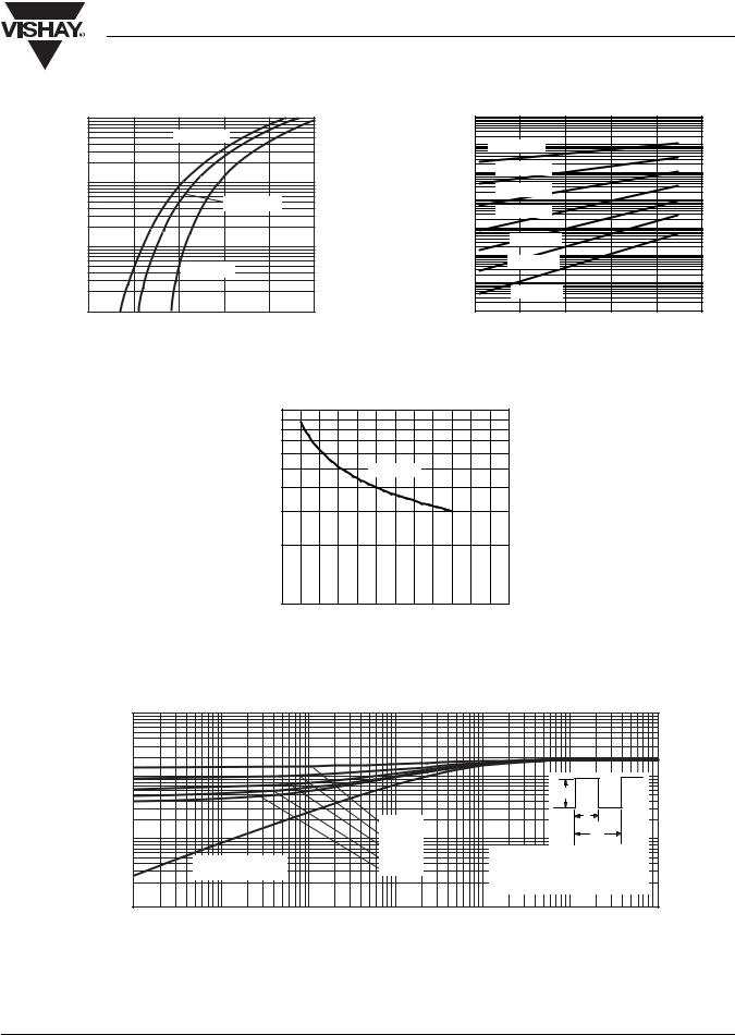 Vishay 401CNQ...PbF Series Data Sheet