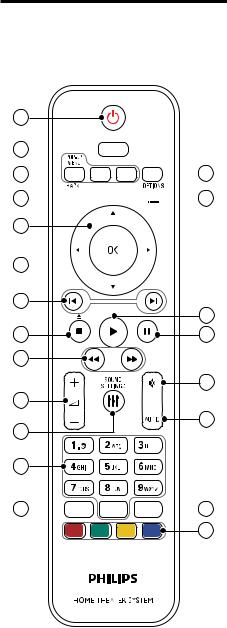 Philips HTS3541 User Manual