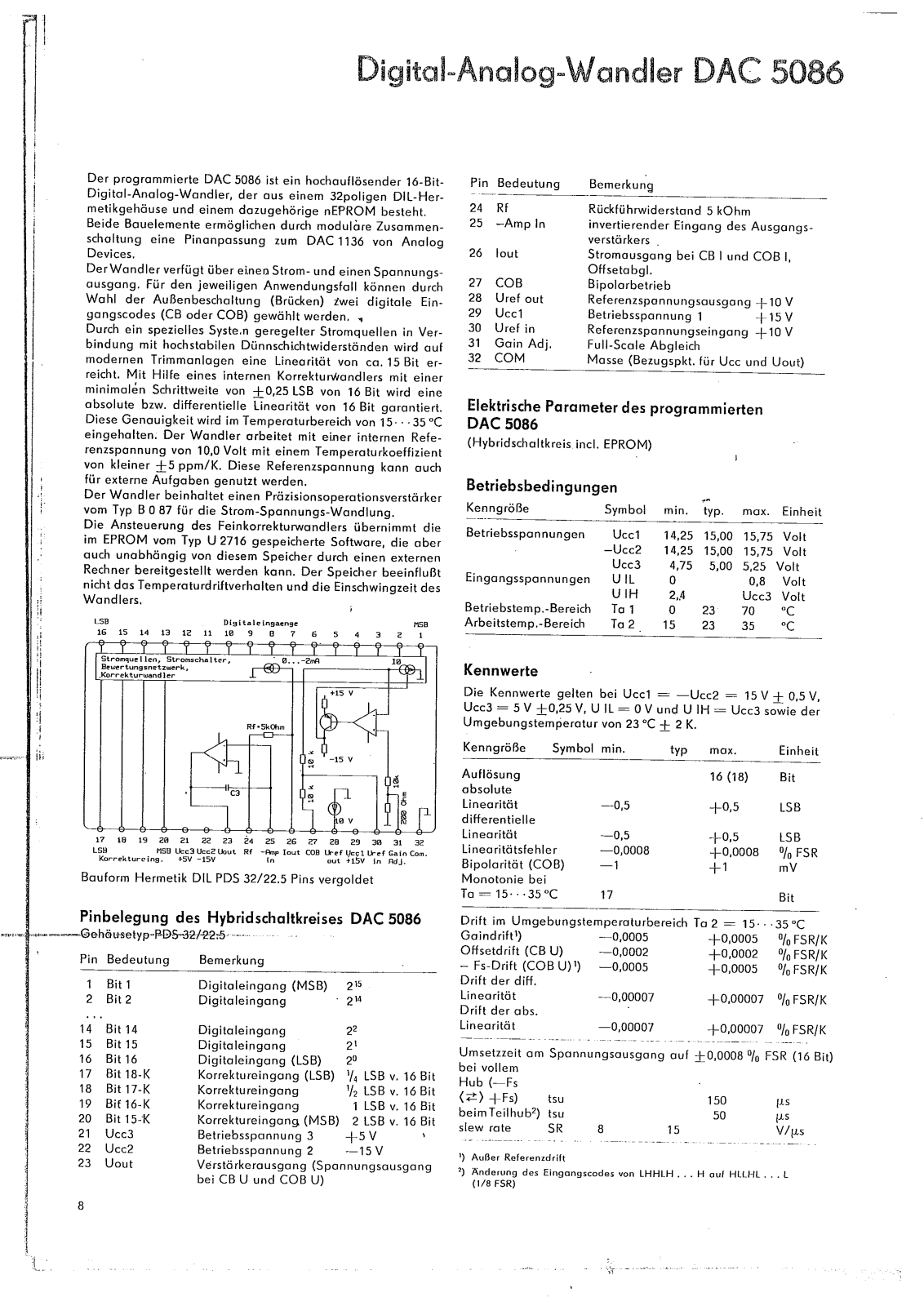 KWH dac5086 User Manual