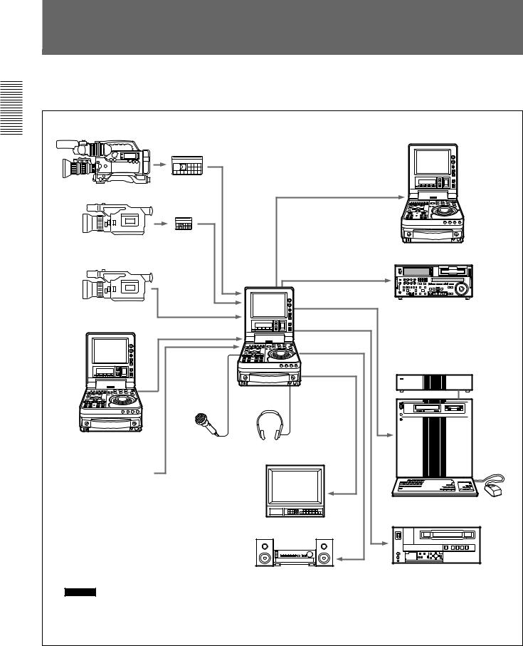 Sony DSR-70AP, DSR-70A User Manual