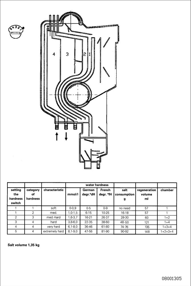 Whirlpool ADG 954-2 Service Manual