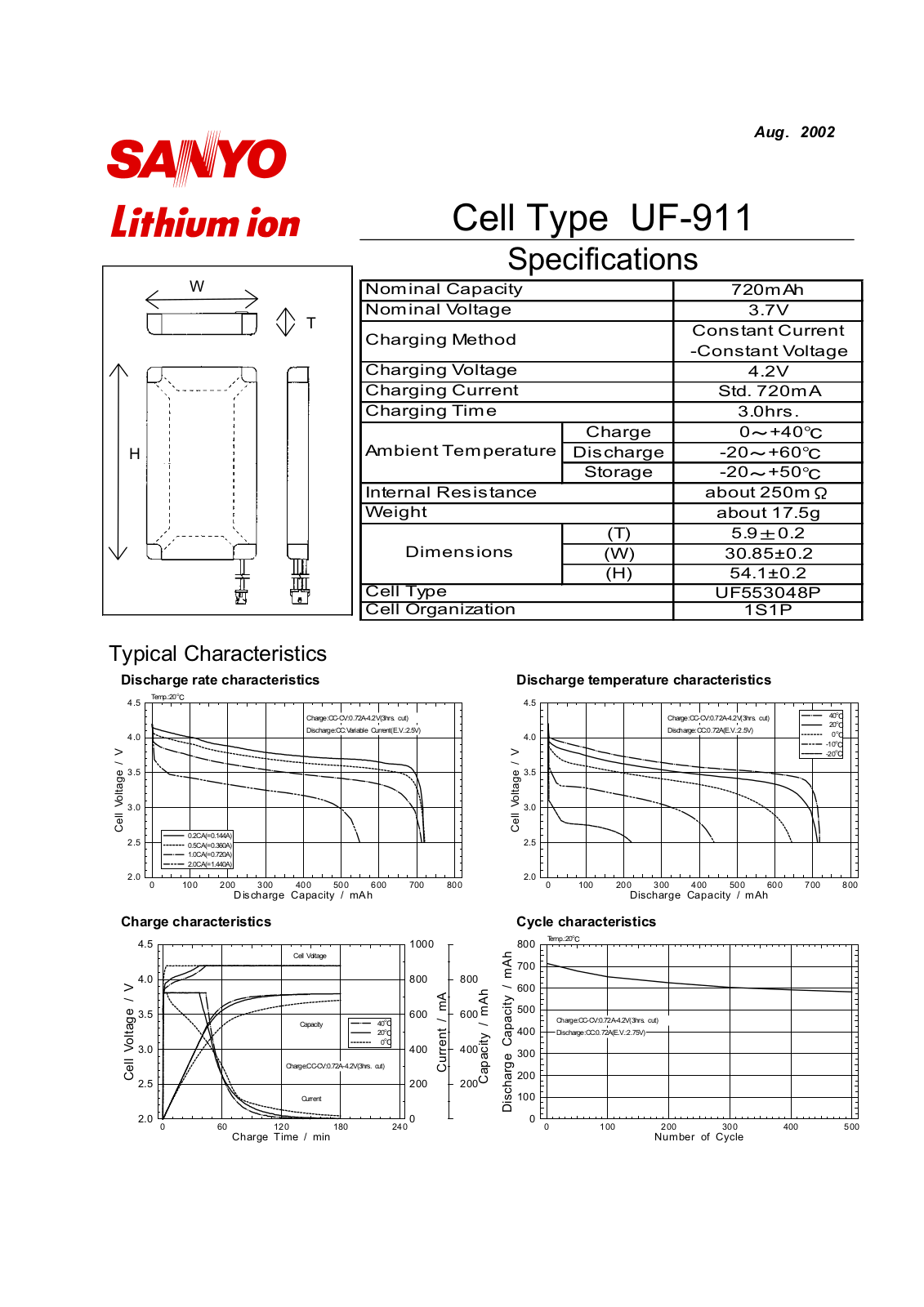 Sanyo UF-911 User Manual