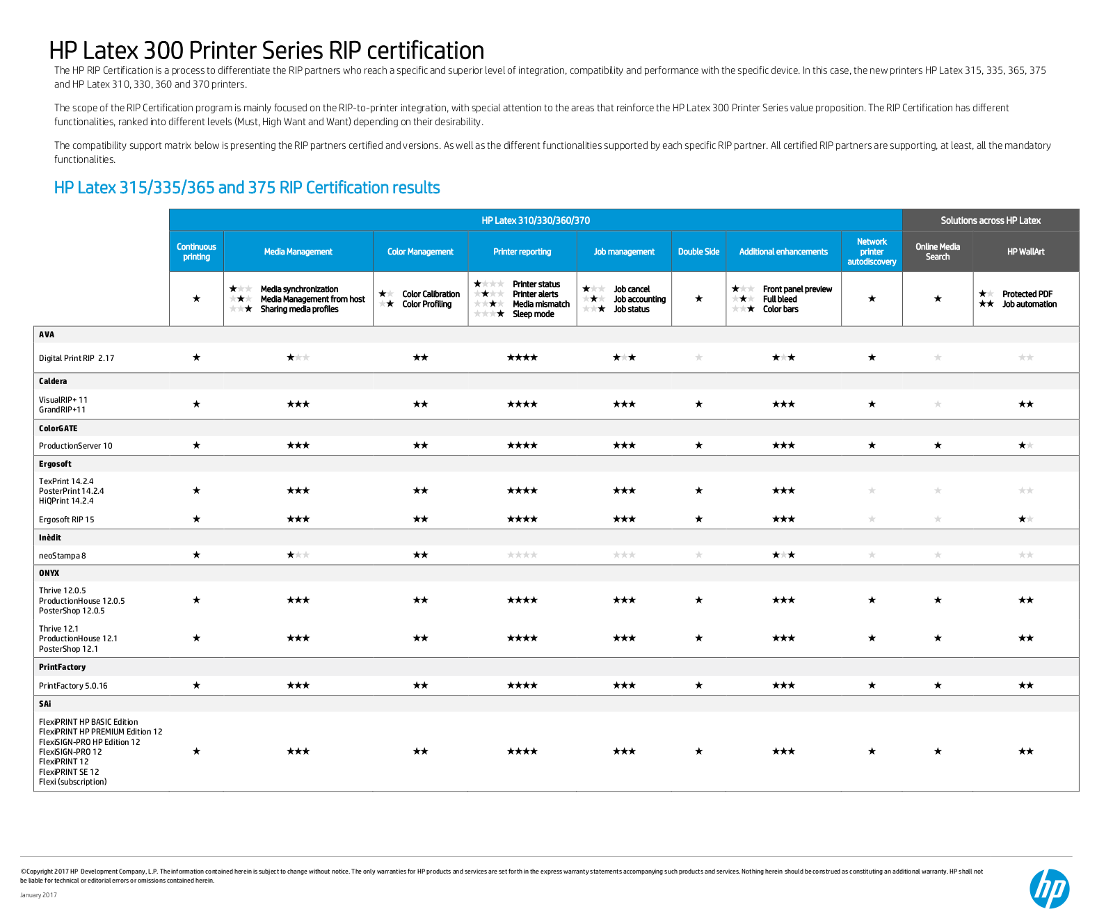 HP Latex 300 Specification