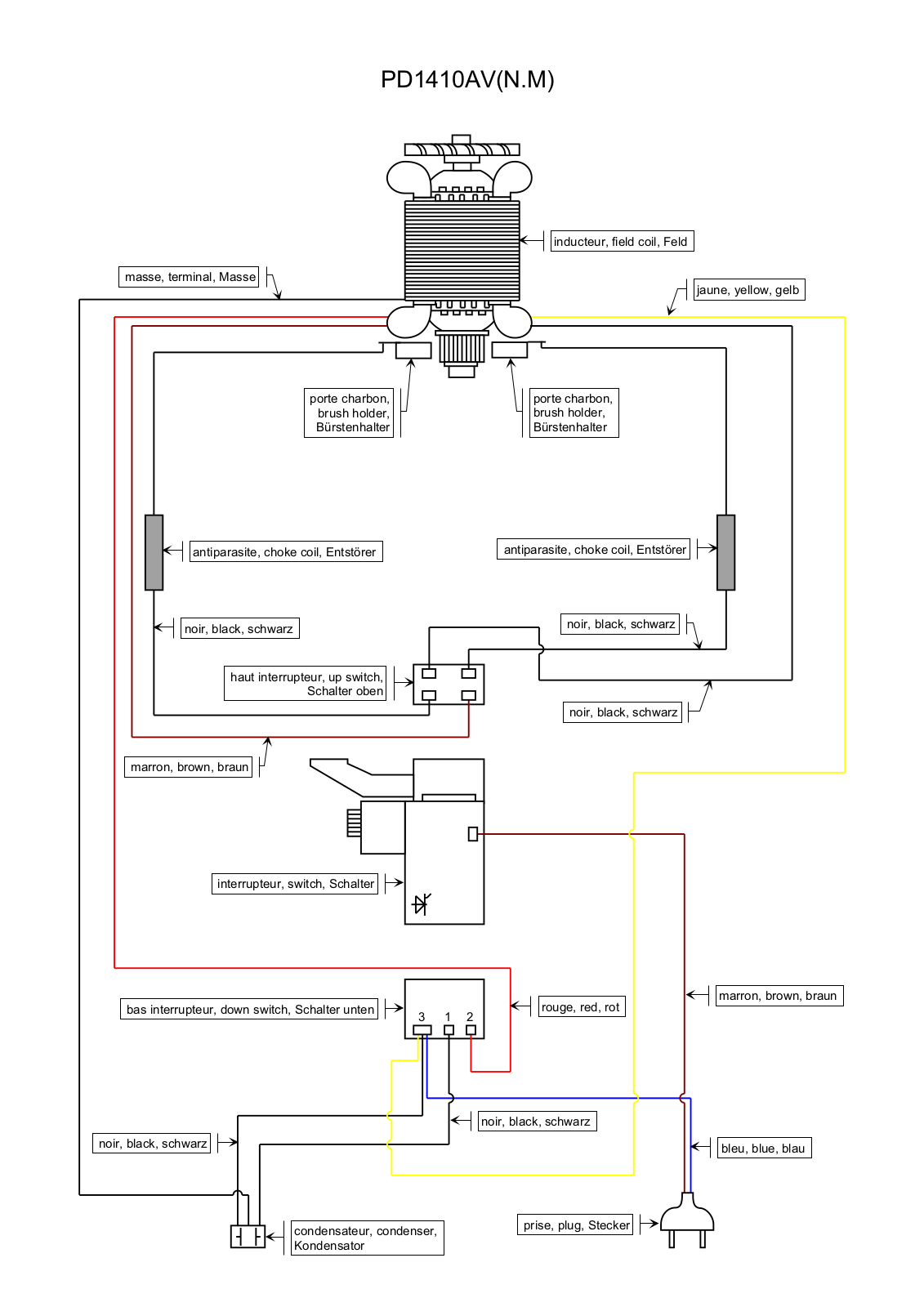 Ryobi PD1410AVNM User Manual