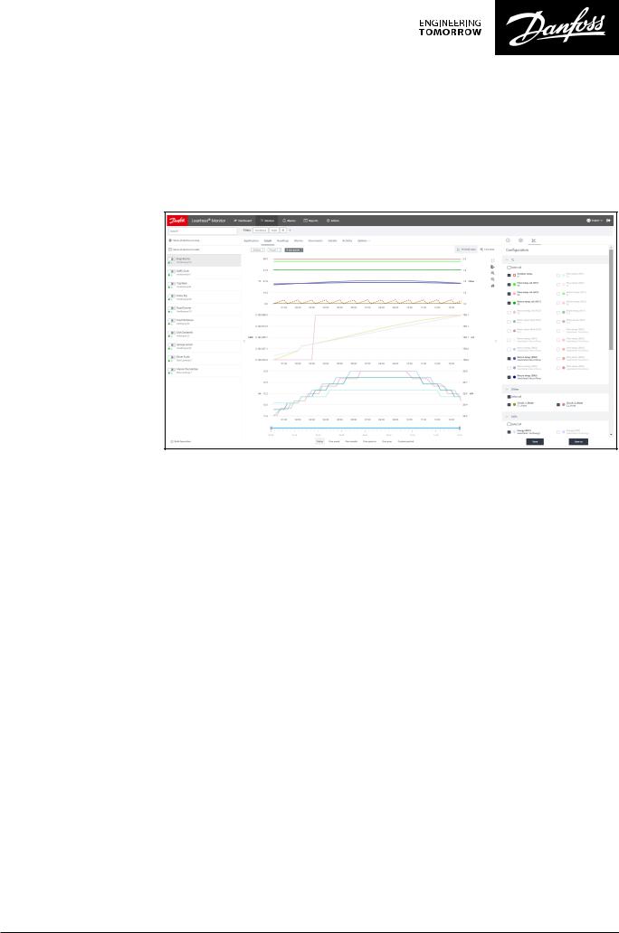 Danfoss Leanheat Monitor Data sheet