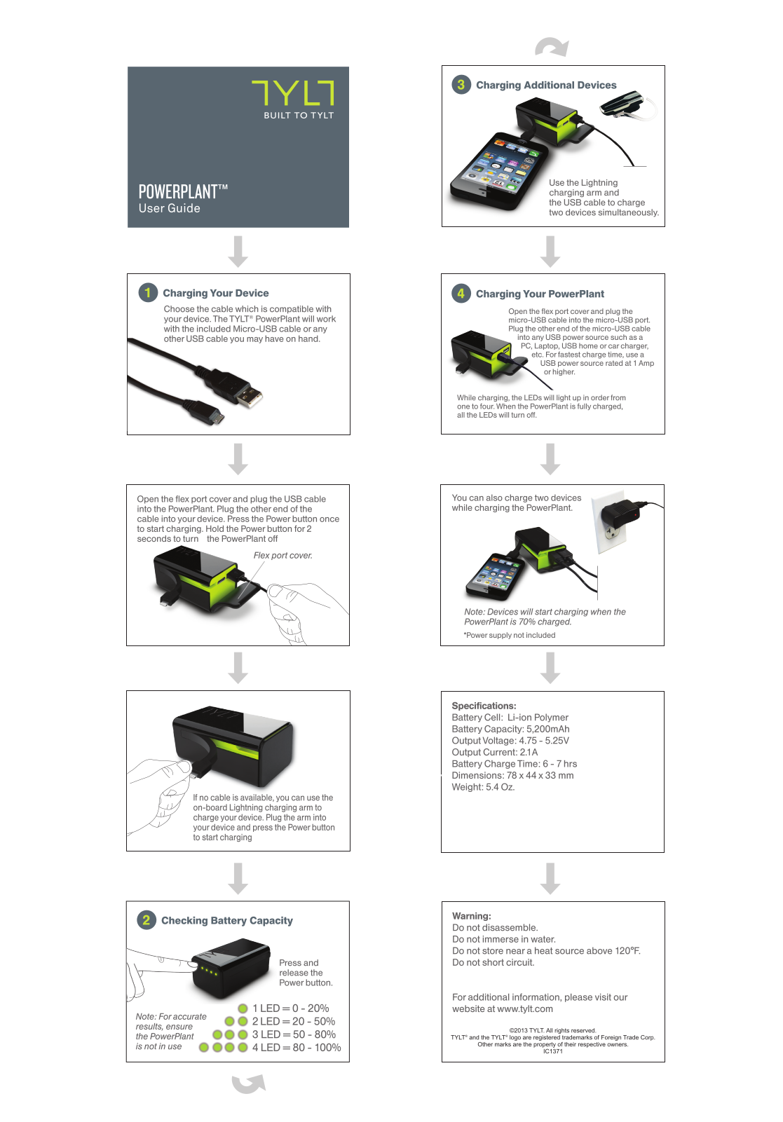 Tylt PowerPlant -grün operation manual