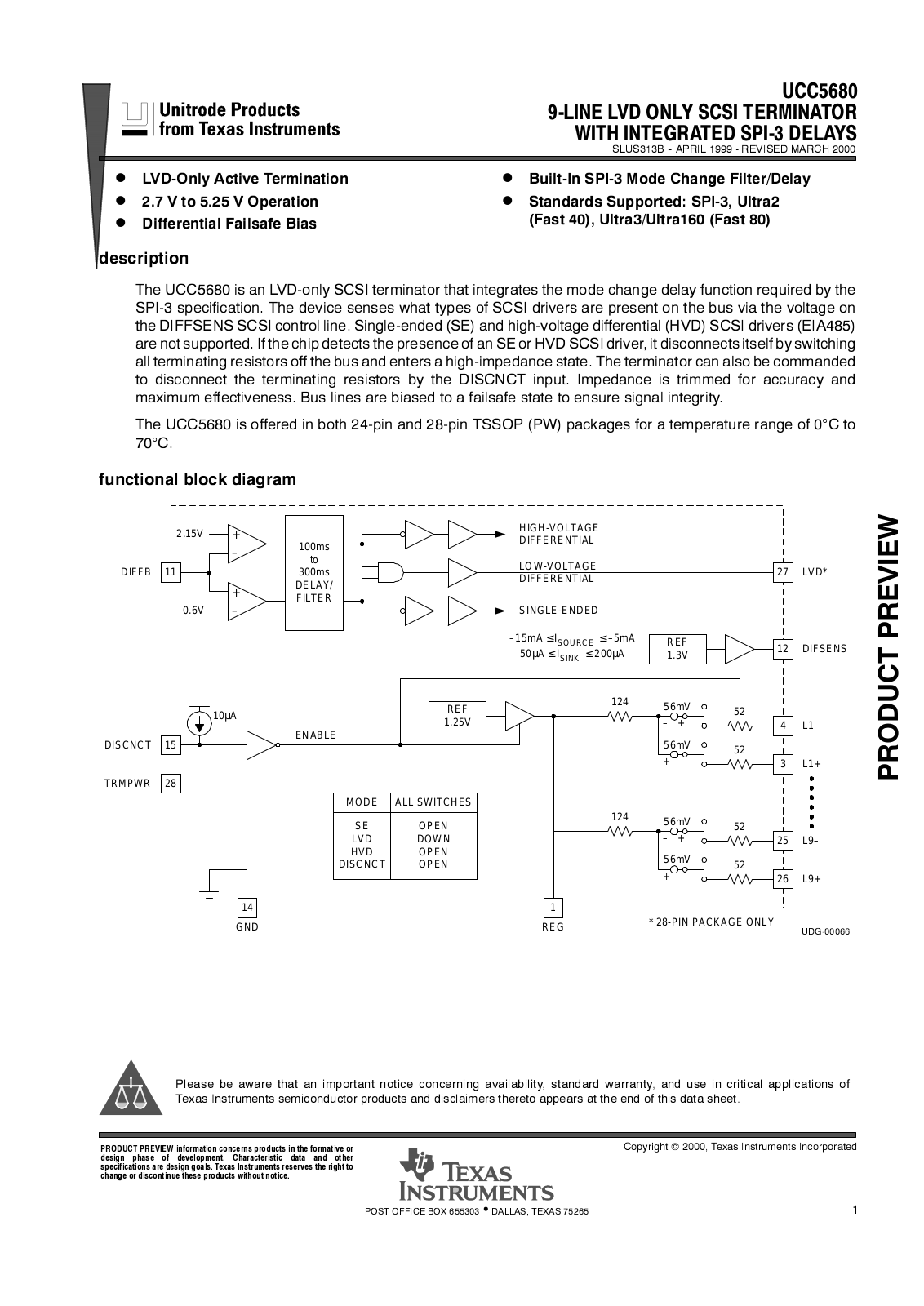 Texas Instruments UCC5680PW28TR, UCC5680PW28, UCC5680PW24TR, UCC5680PW24 Datasheet