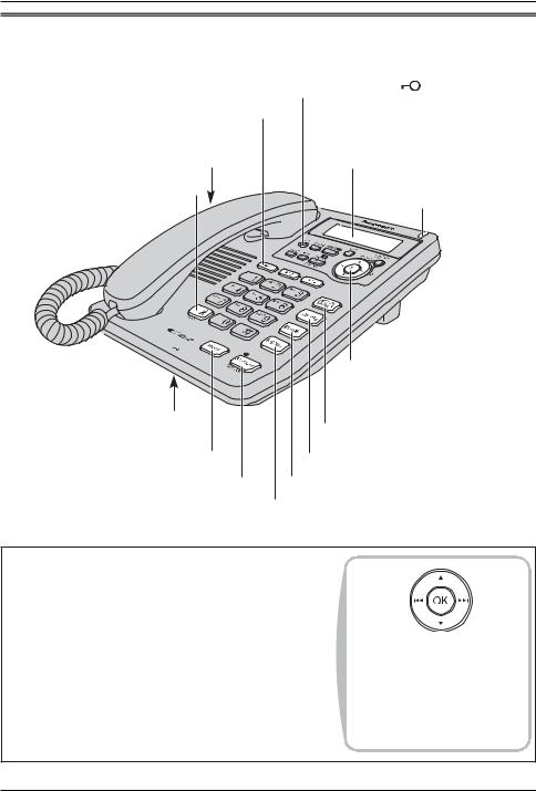 Panasonic KX-TS620FX User Manual