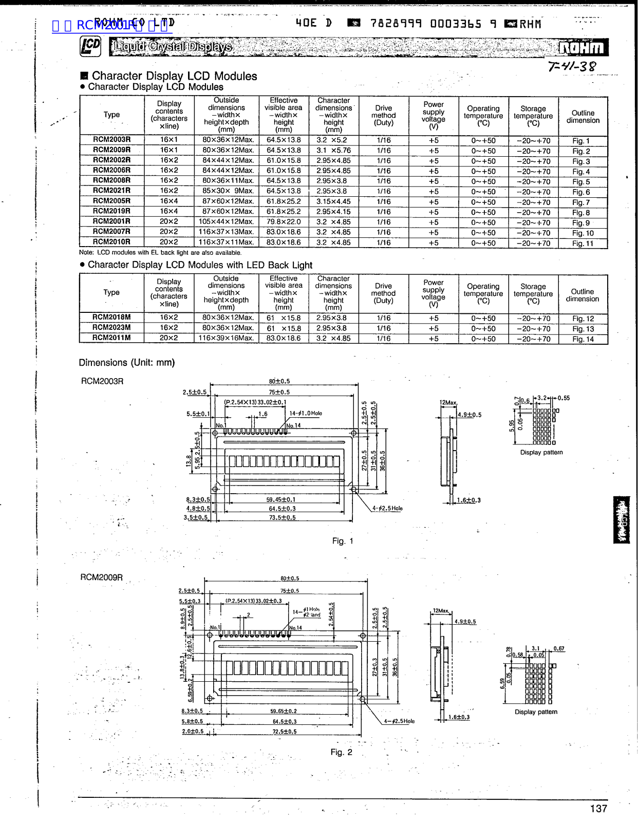 ROHM RCM2003R, RCM2009R, RCM2002R, RCM2006R, RCM2008R Technical data