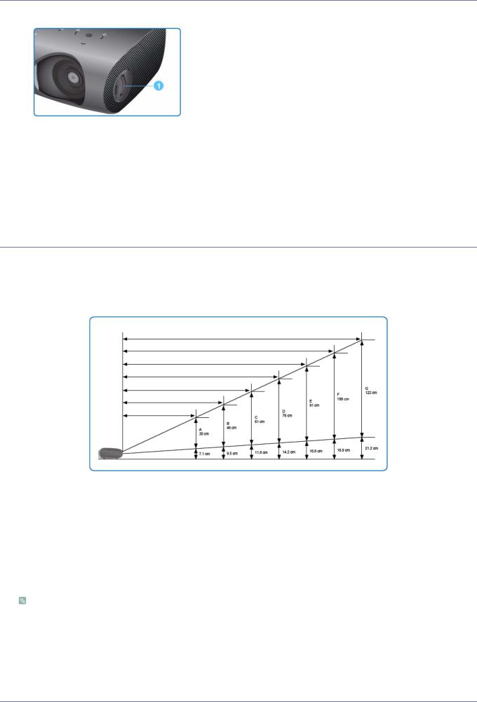 Samsung SP-P410M User Manual