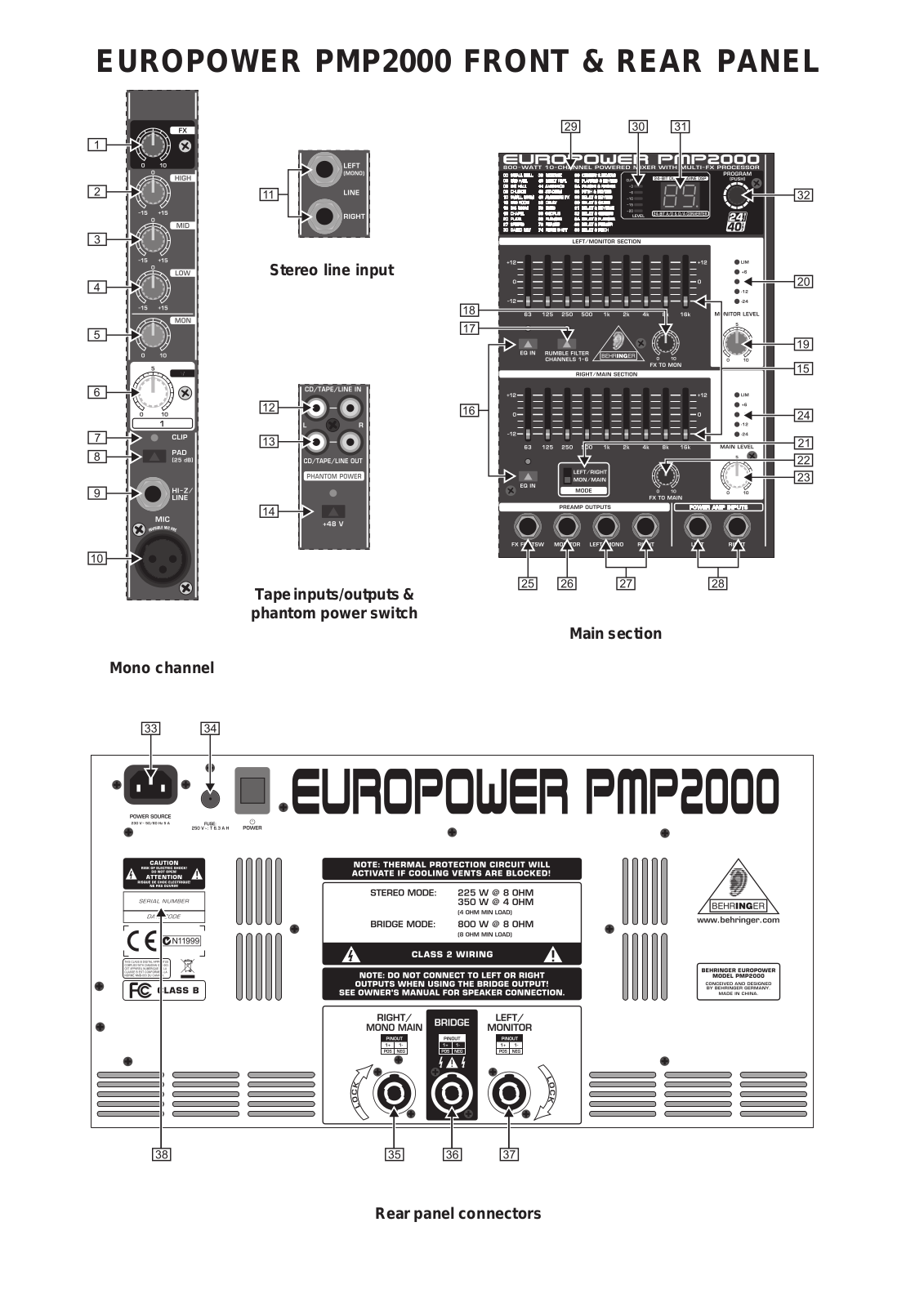 Behringer PMP2000 View Sheet