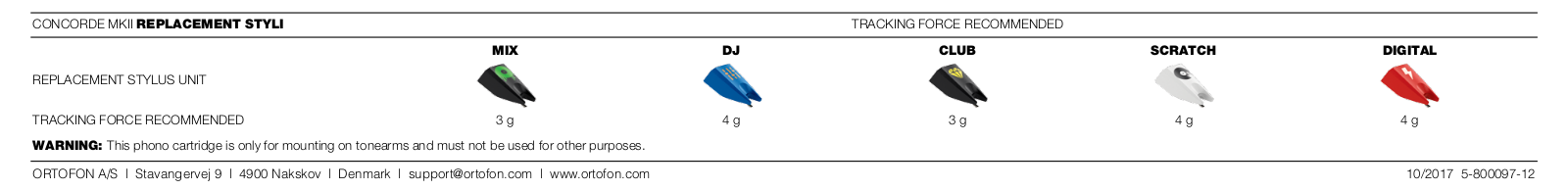 Ortofon CONCORDE MKII REPLACEMENT STYLUS