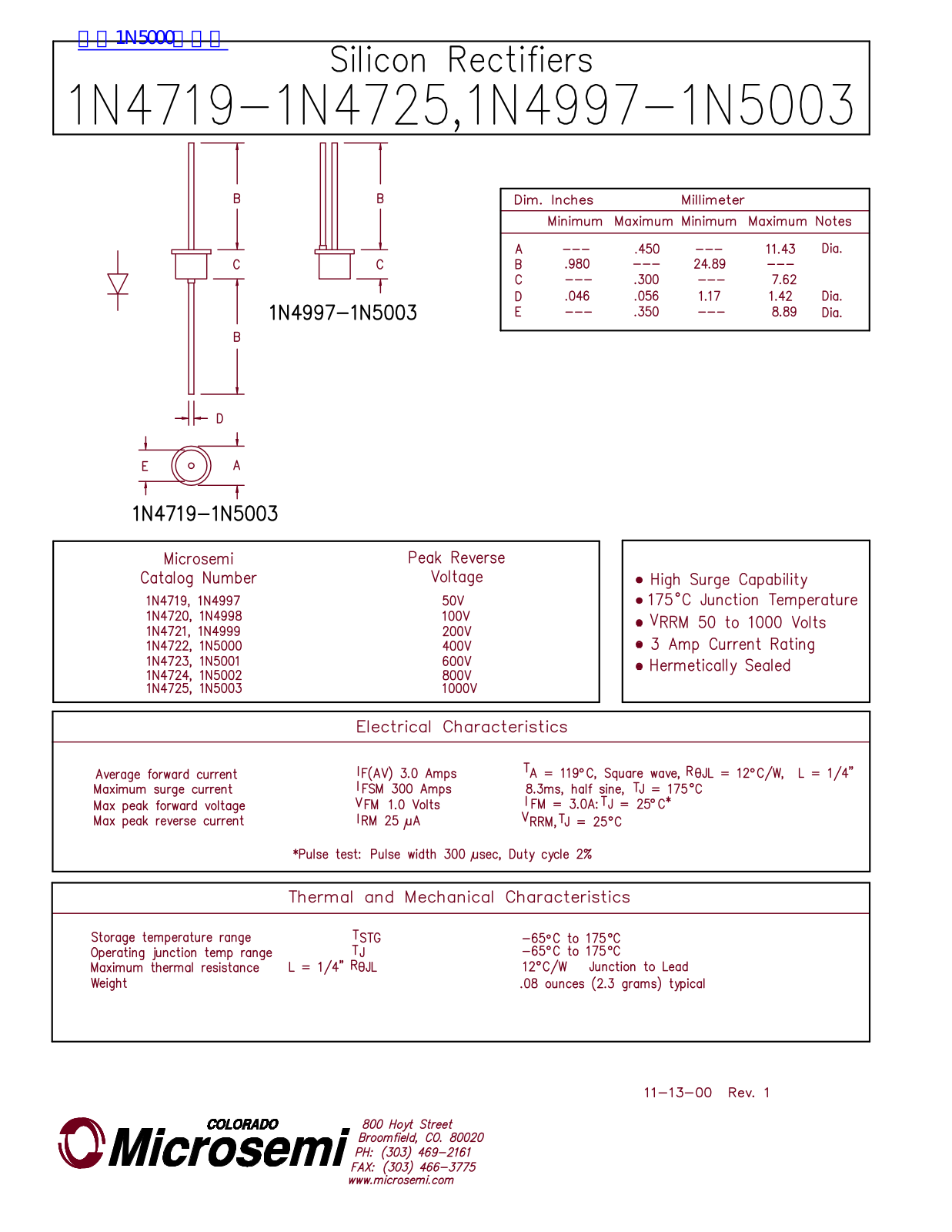 TEXAS INSTRUMENTS TAS5186A Technical data