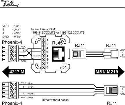 Revox RECONTROL M217 User Manual