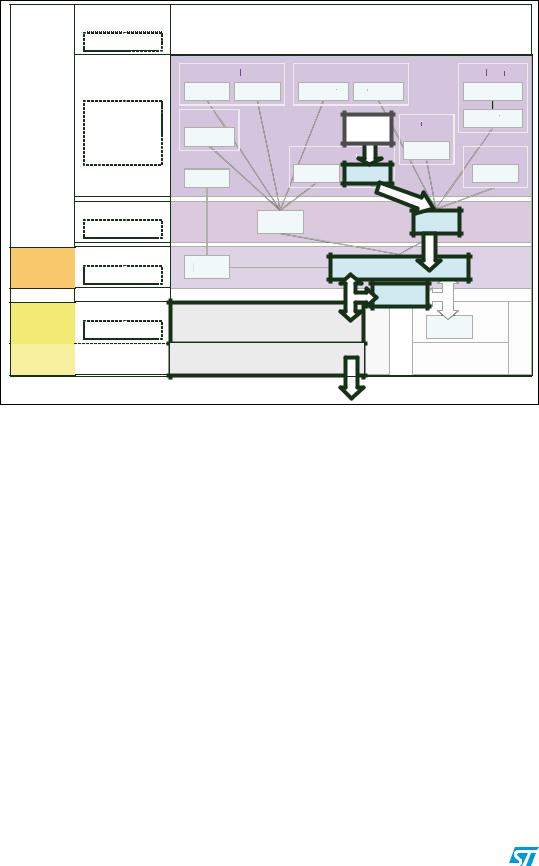 ST AN3000 Application note