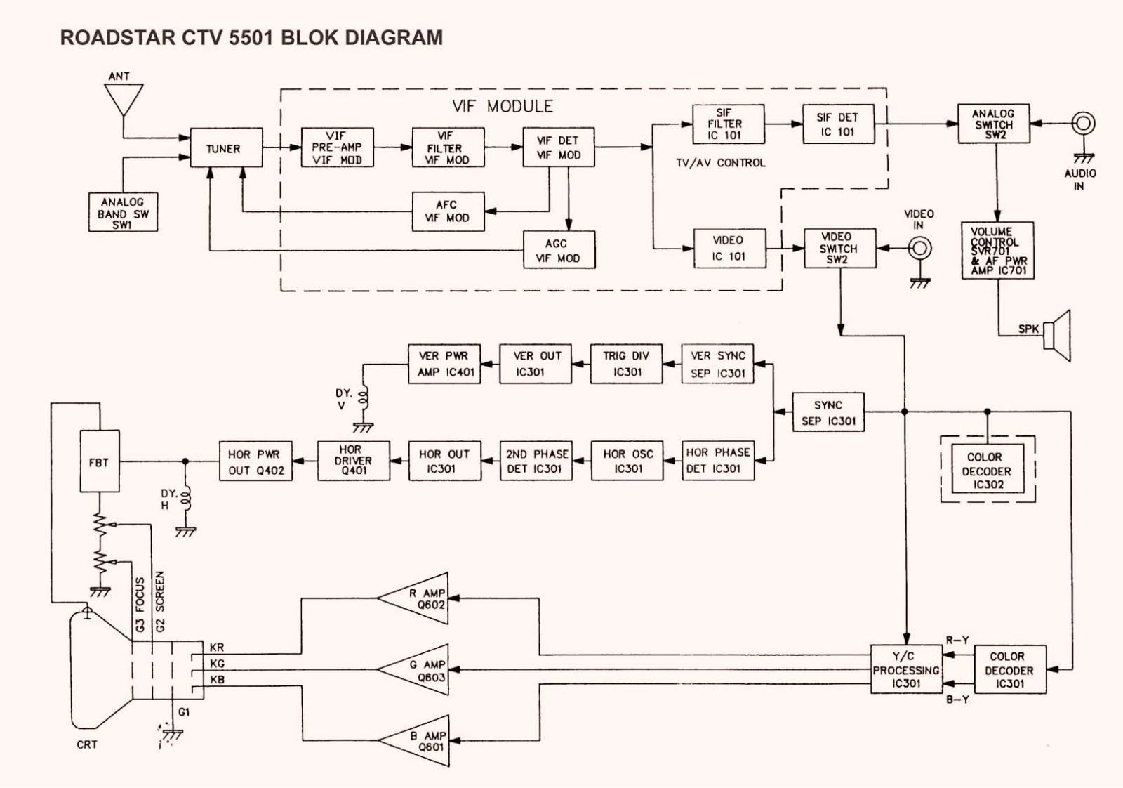 Roadstar CTV-5501 Service Manual