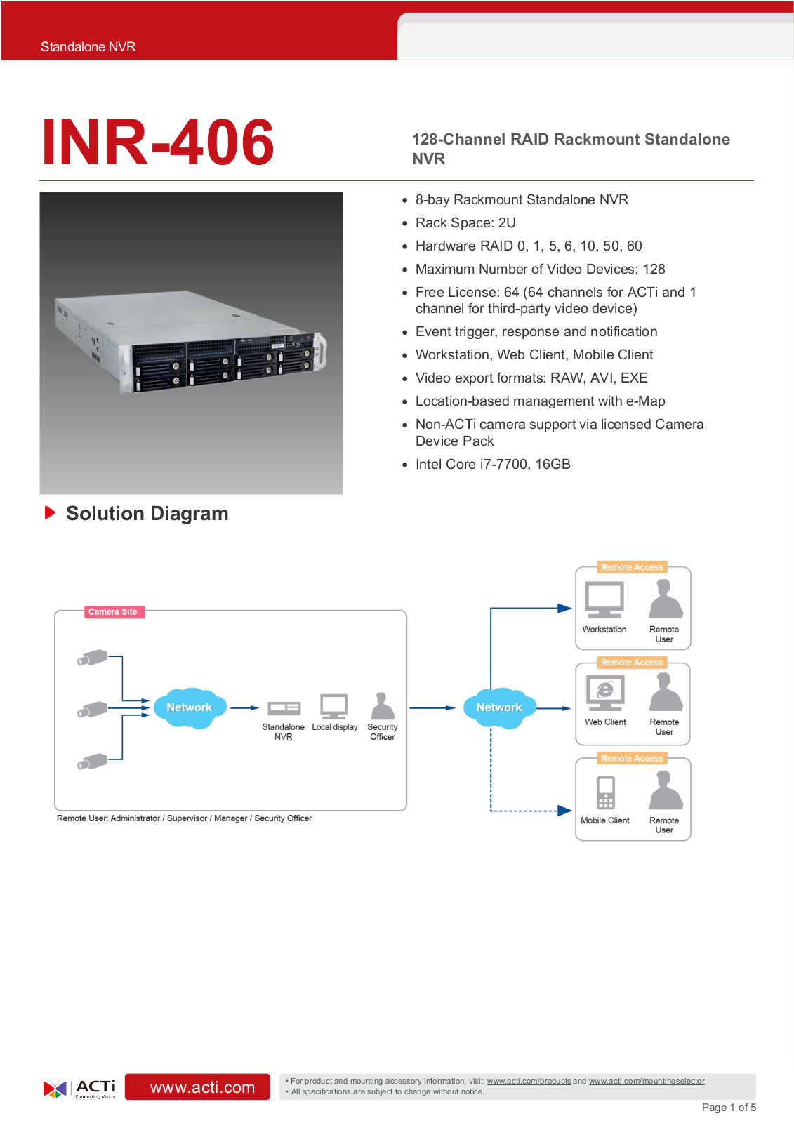 ACTi INR-406 Specsheet