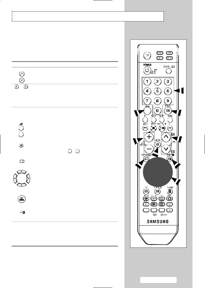 Samsung SP-67L6HX, SP-56K3HX User Manual