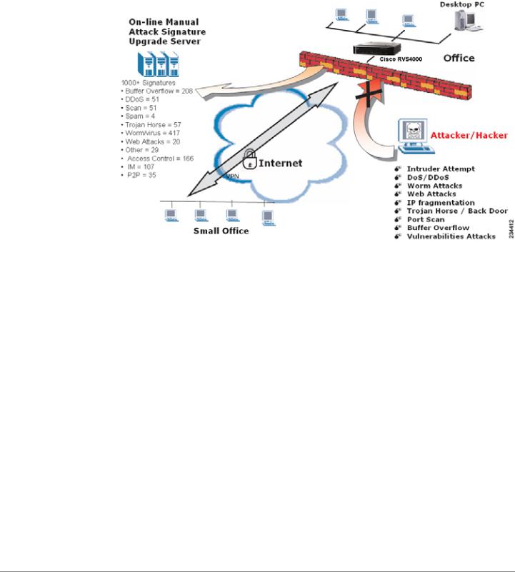 Cisco RVS4000 Manual