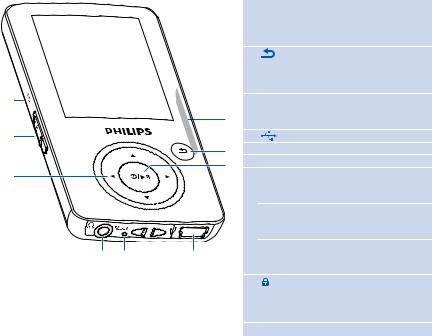 Philips SA3485, SA3445, SA3425 Quick start guide