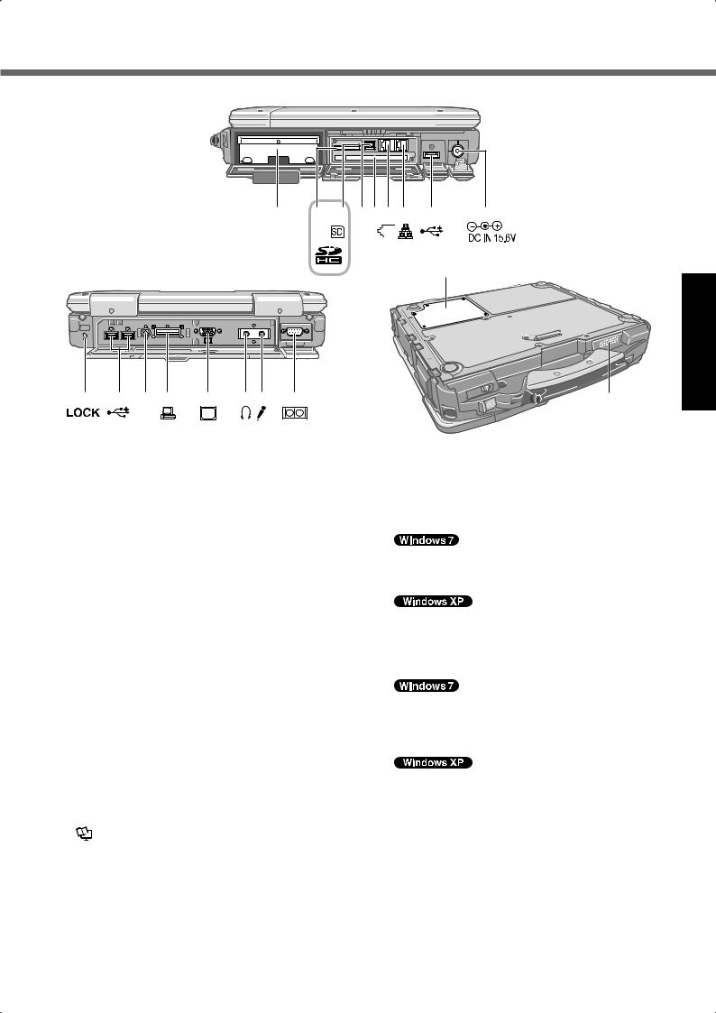 Panasonic CF-30 series User Manual