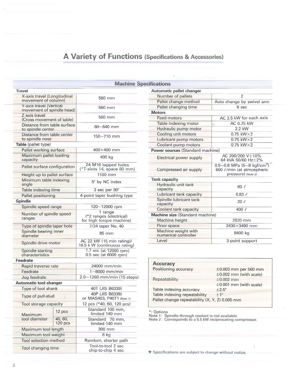 makino A55 Specification Manual