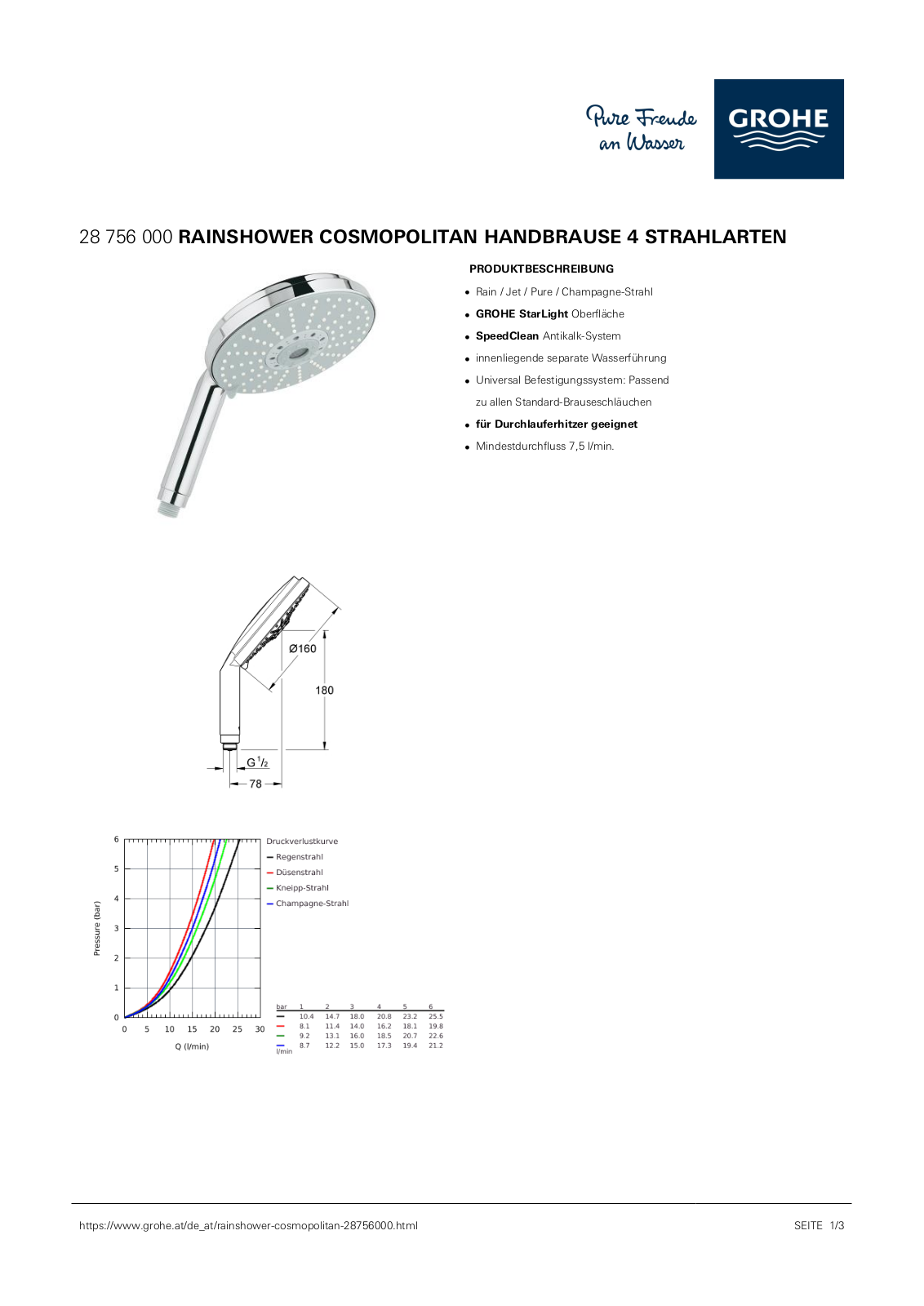 Grohe 28756000 Service Manual