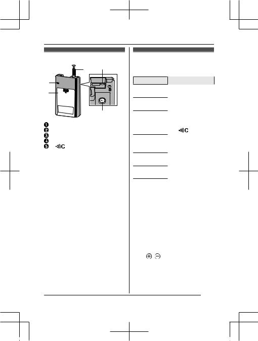 Panasonic KX-HNP100EX1 User guide