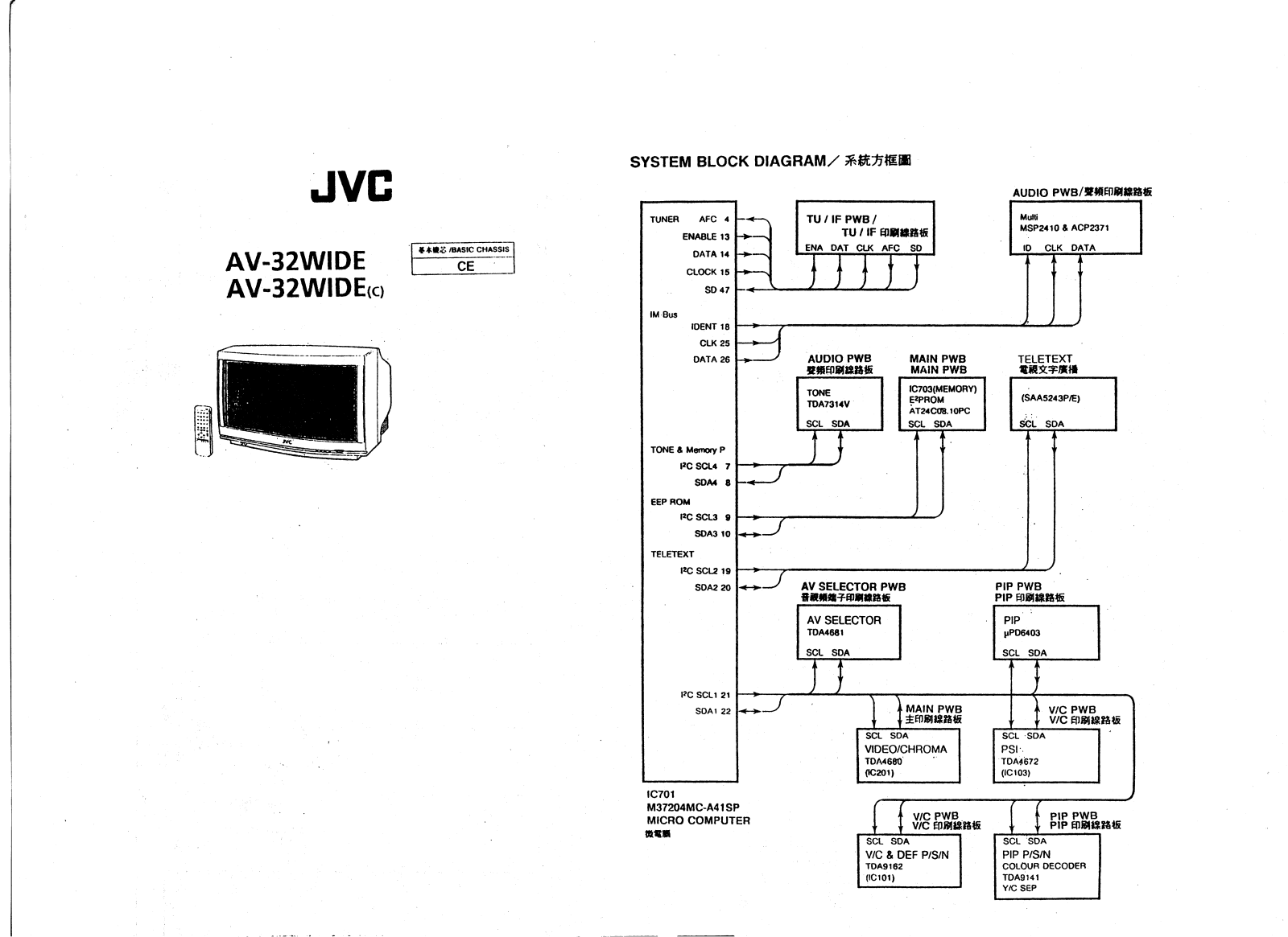 JVC AV-32WIDE Cirquit Diagram