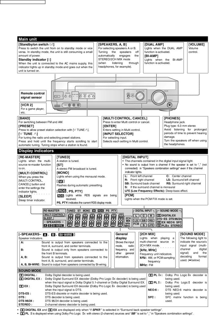 Panasonic SAXR-55-E, SAXR-55-EB, SAXR-55-EG Service manual