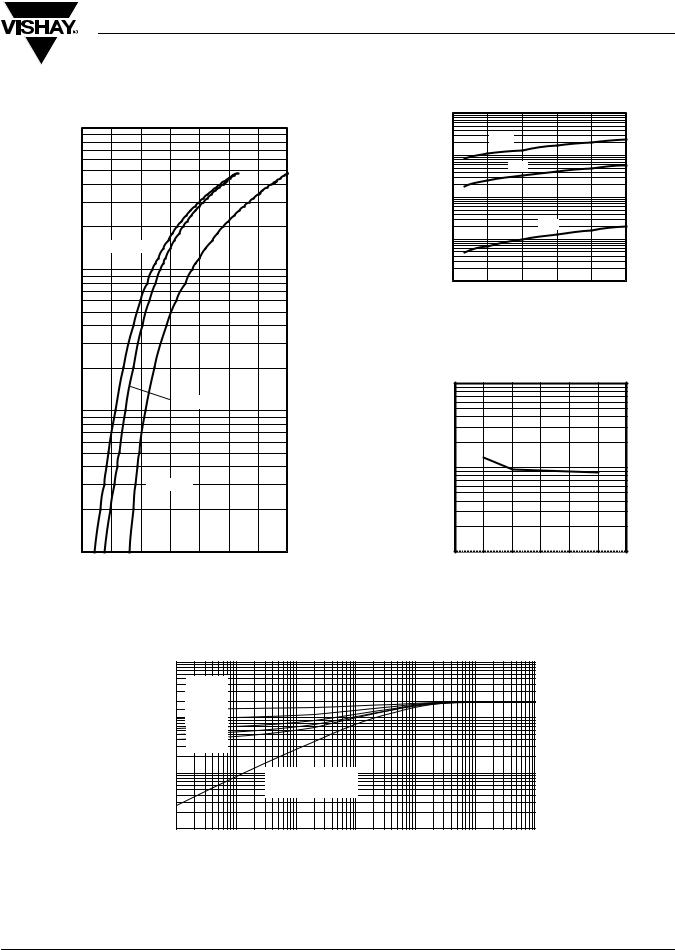 Vishay 245NQ015PBF Data Sheet