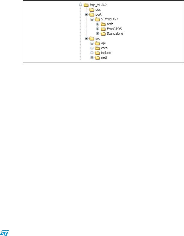 ST AN3966 Application note