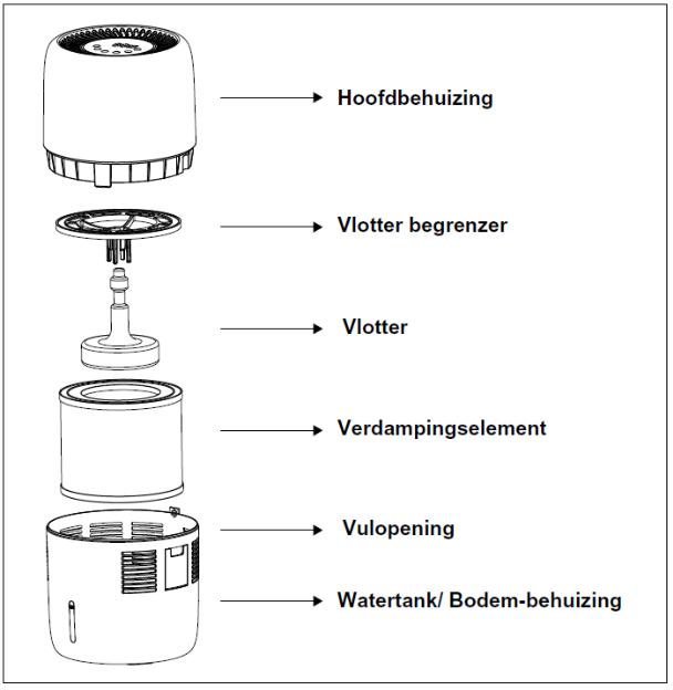 Eurom Oasis 303 wifi User manual