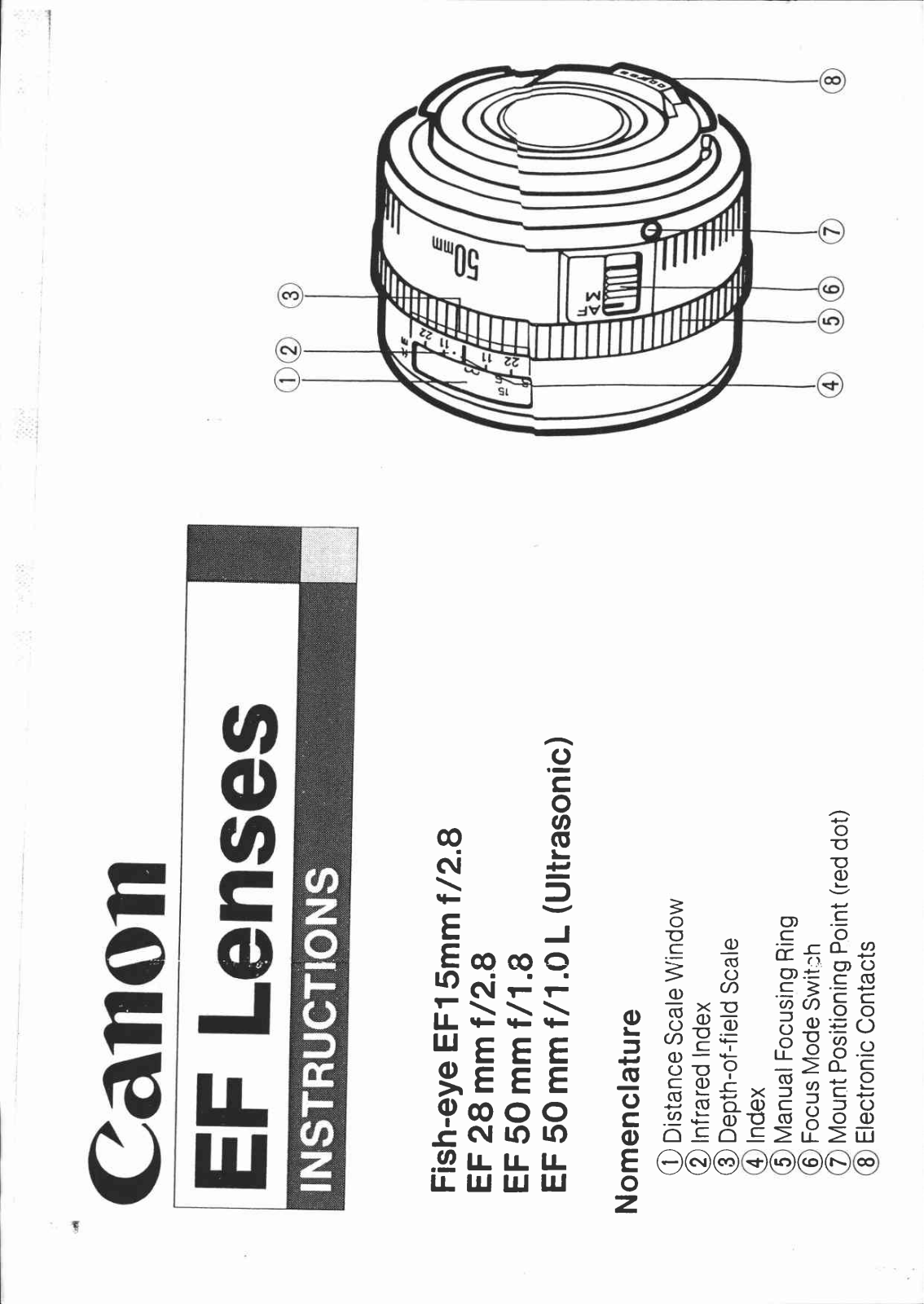 Canon EF15, EF50 User Manual