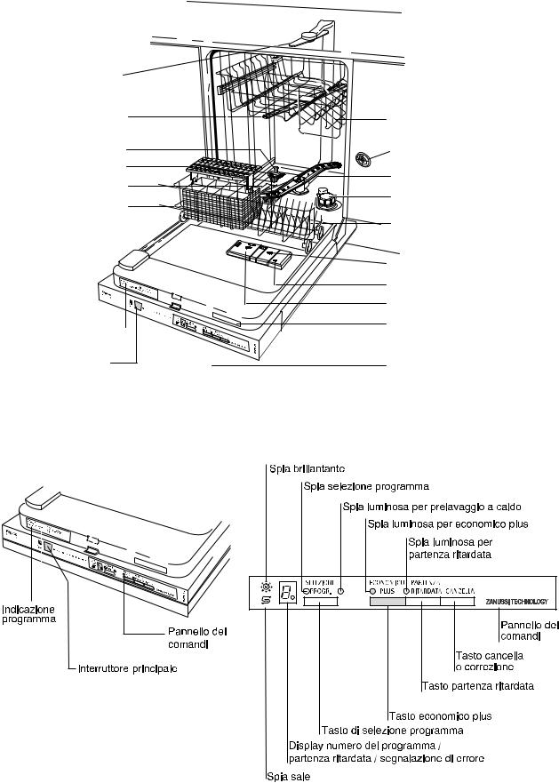 Rex TTC9E User Manual