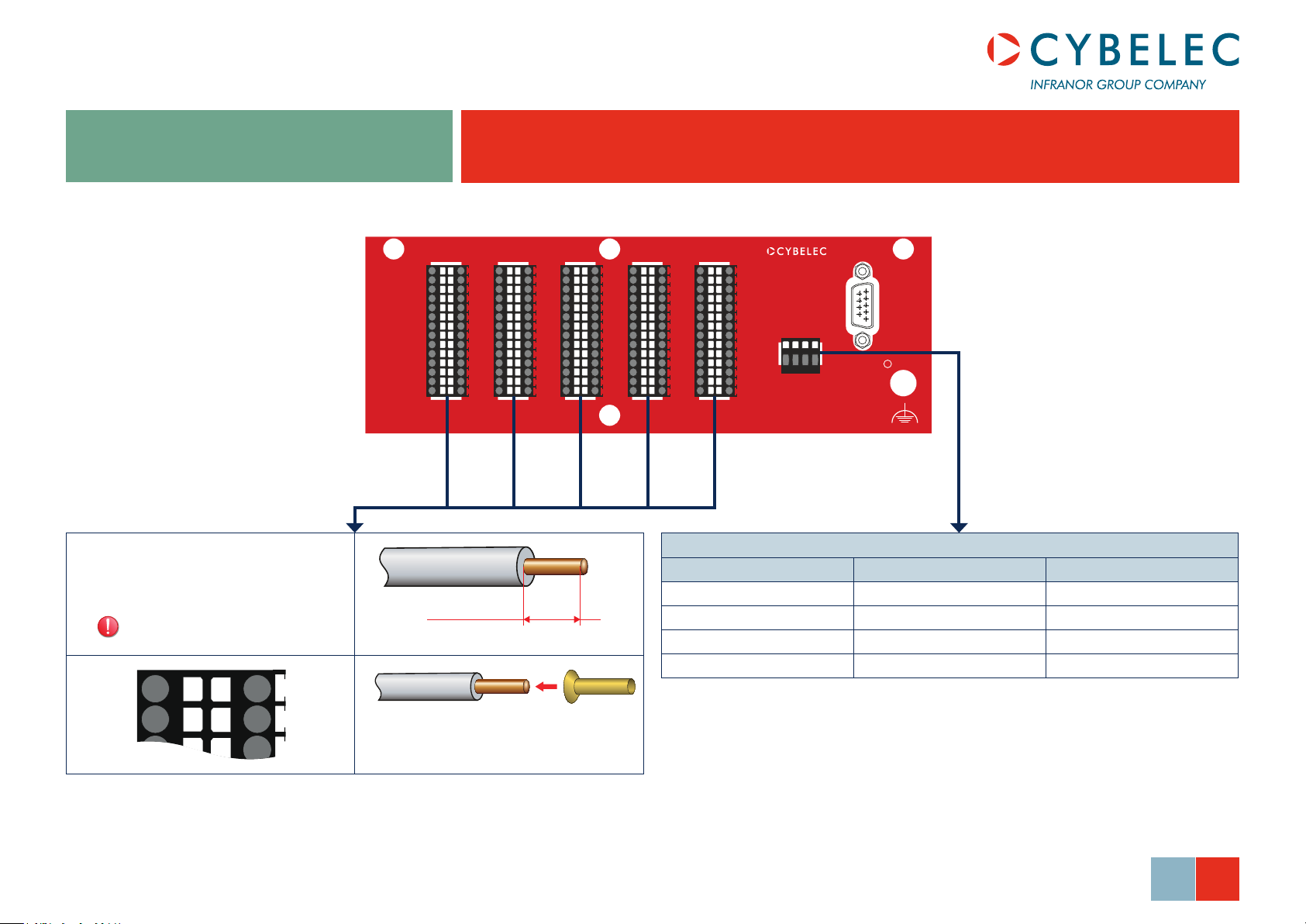 Cybelec CybTouch 12 Technical Manual